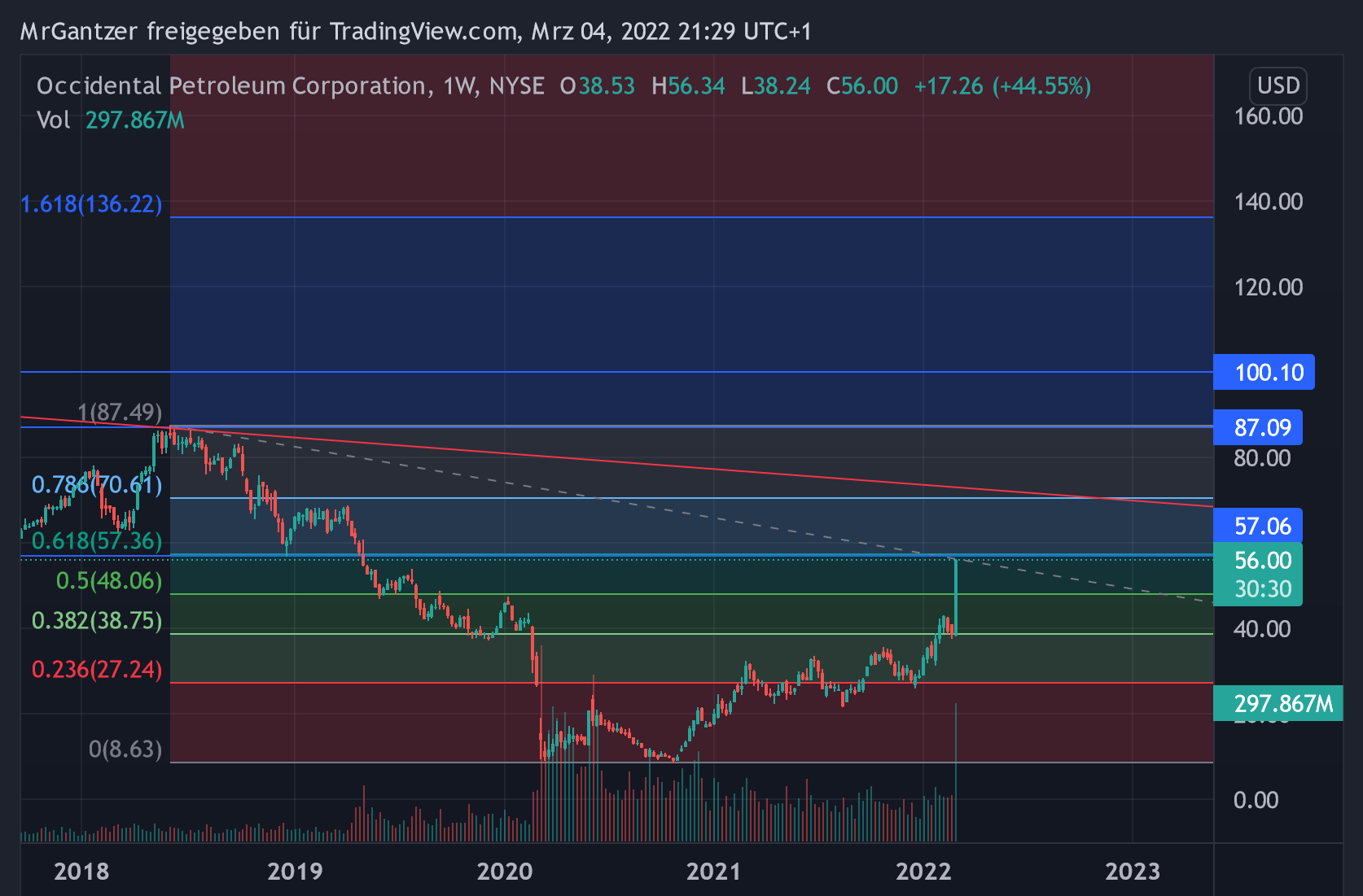 Ein bischen OXY 1302943