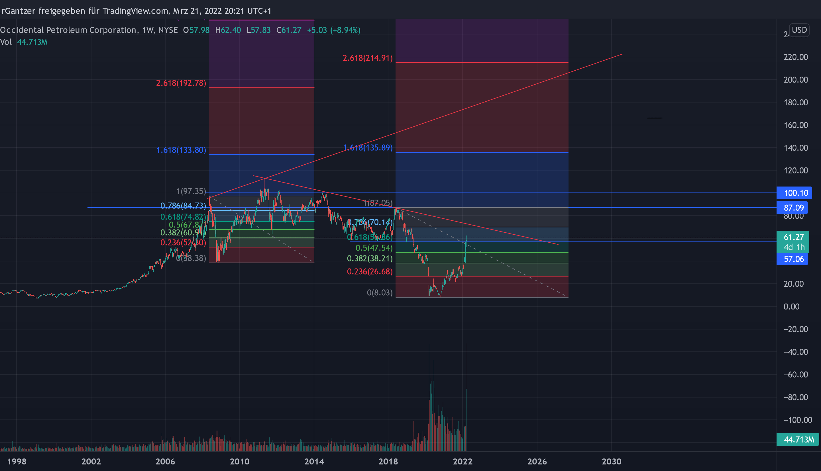 Ein bischen OXY 1305770