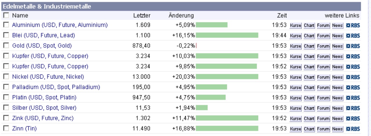 OZ Minerals: Zinifex, wie haste dir verändert! 208196