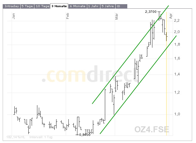 Oriental Minerals = Blue Pearl 2 90740
