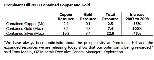 OZ Minerals: Zinifex, wie haste dir verändert! 188569