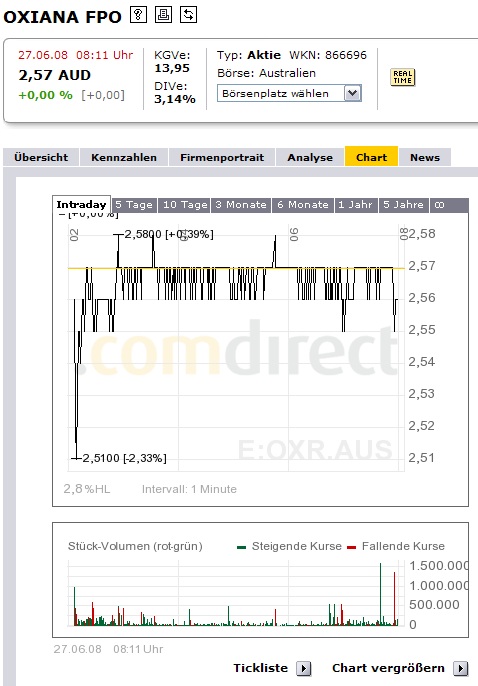 Oxiana will Agincourt? 171727