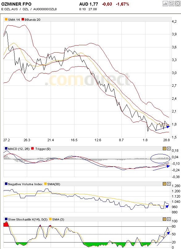 OZ Minerals: Zinifex, wie haste dir verändert! 182611