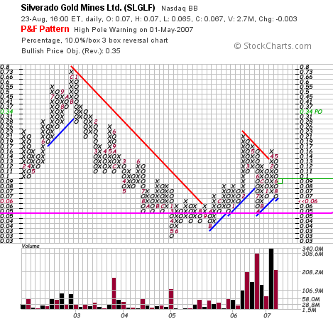 silverado goldmines (867737) 116373