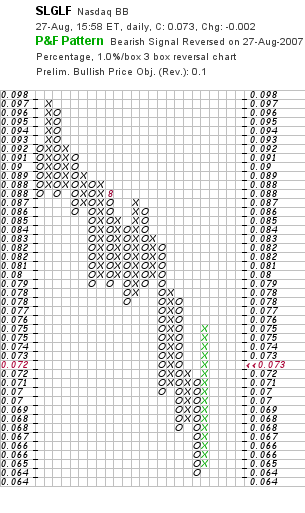silverado goldmines (867737) 116901