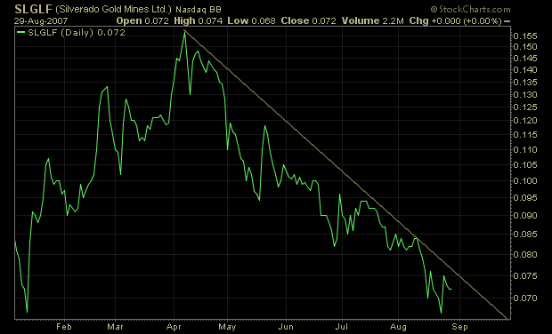 silverado goldmines (867737) 117356