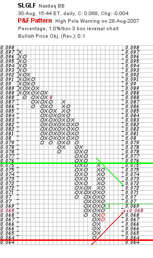 silverado goldmines (867737) 117584