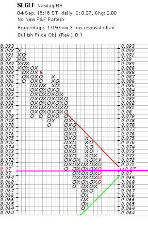 silverado goldmines (867737) 118415
