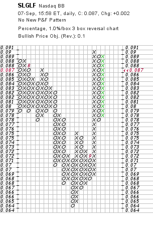 silverado goldmines (867737) 119115