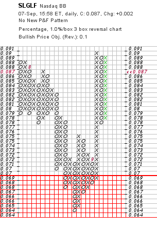 silverado goldmines (867737) 119116