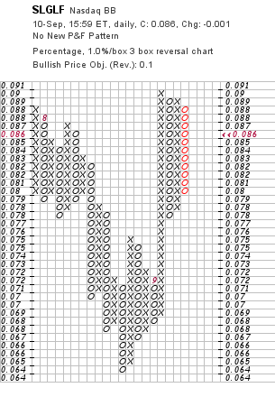 silverado goldmines (867737) 119460