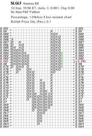 silverado goldmines (867737) 119886