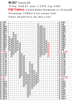 silverado goldmines (867737) 120174