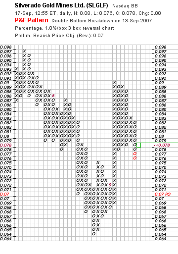 silverado goldmines (867737) 120554