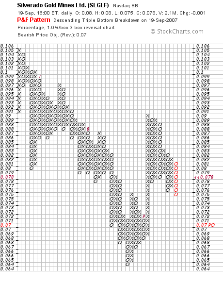 silverado goldmines (867737) 121005