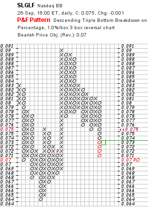 silverado goldmines (867737) 122144