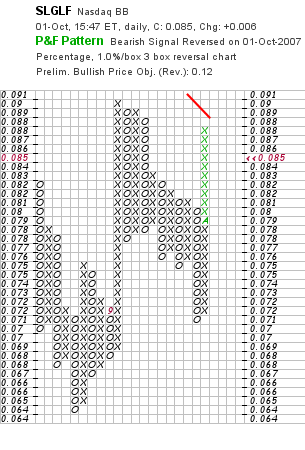 silverado goldmines (867737) 123073