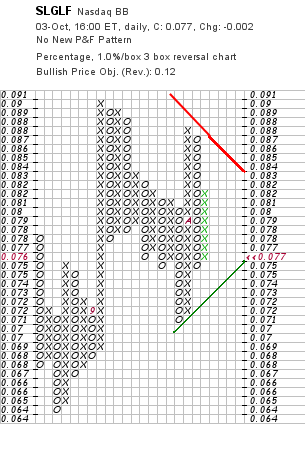 silverado goldmines (867737) 123497