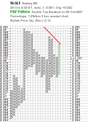 silverado goldmines (867737) 123884