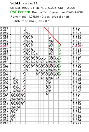 silverado goldmines (867737) 123998