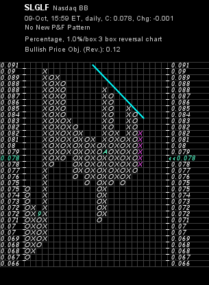 silverado goldmines (867737) 124505