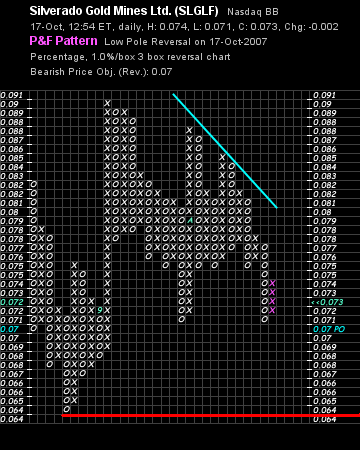 silverado goldmines (867737) 126015