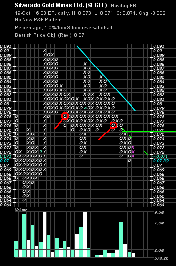 silverado goldmines (867737) 126593