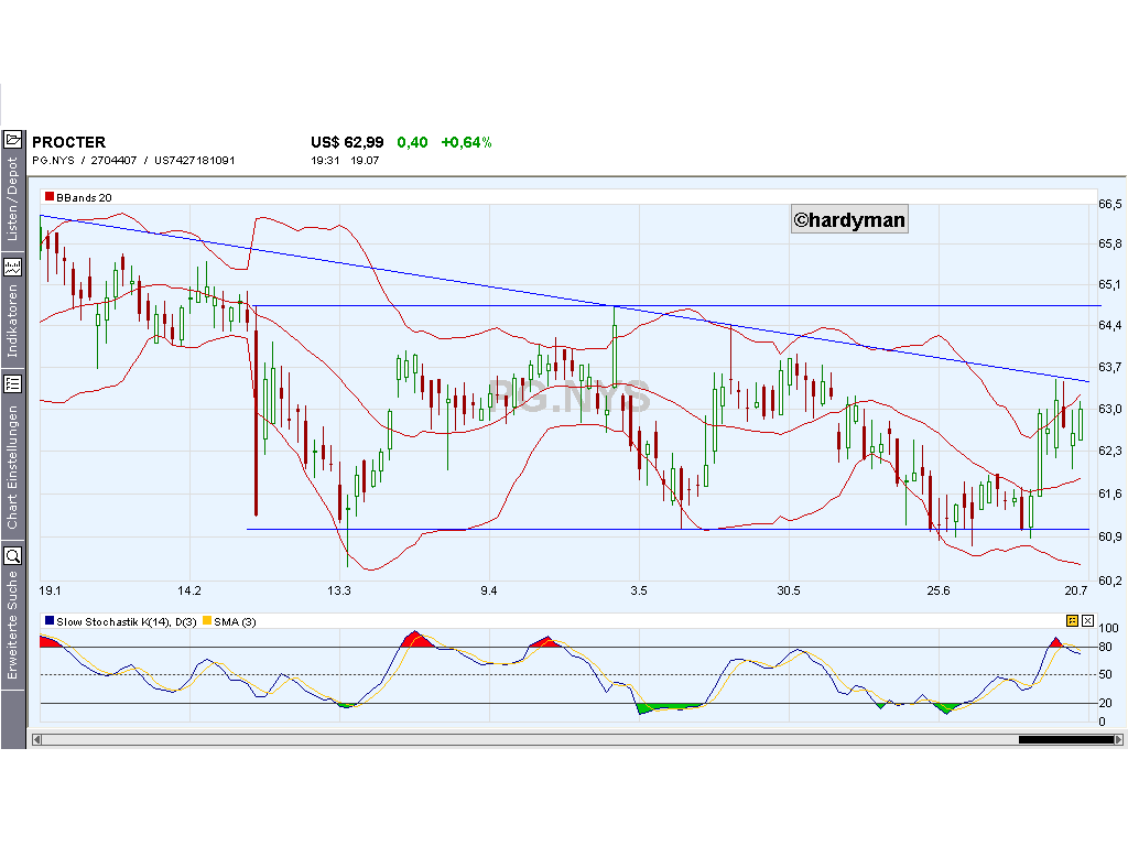 DOW & NASDAQ Einzelwertetrading 109919