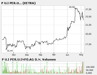 P&I : kaufen , hochprofiables Unternehmen 113929