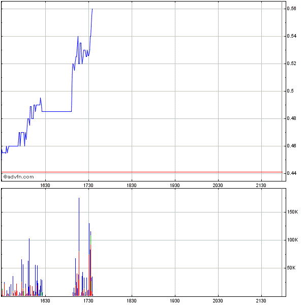 Genta - der letzte Thread 260005