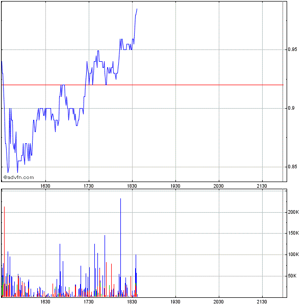 Genta - der letzte Thread 261370