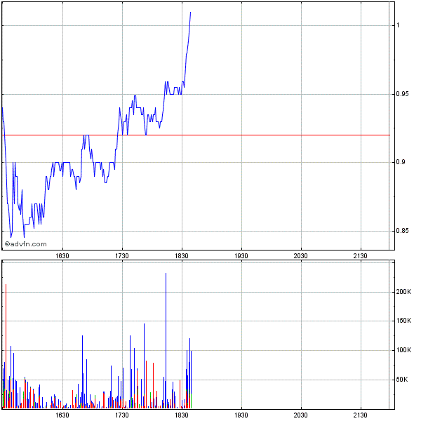 Genta - der letzte Thread 261371