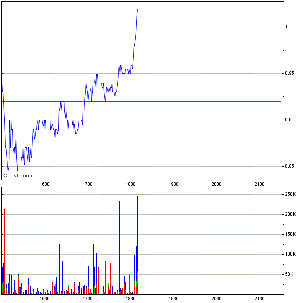 Genta - der letzte Thread 261374