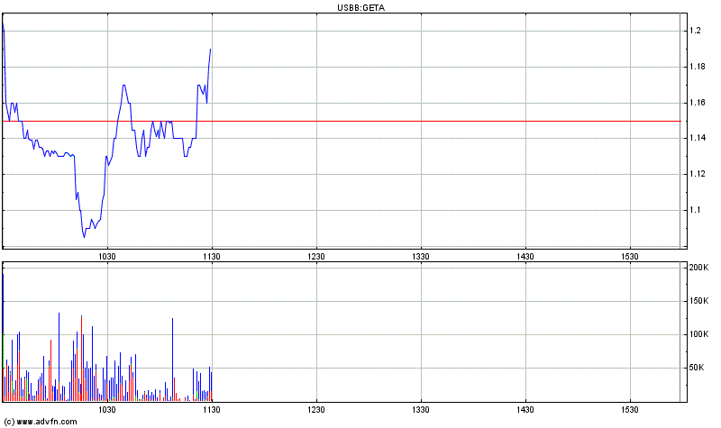 Genta - der letzte Thread 262007