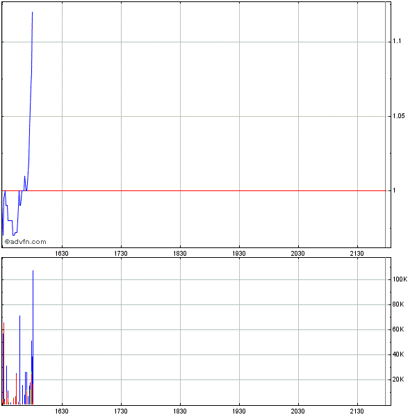 Genta - der letzte Thread 263769