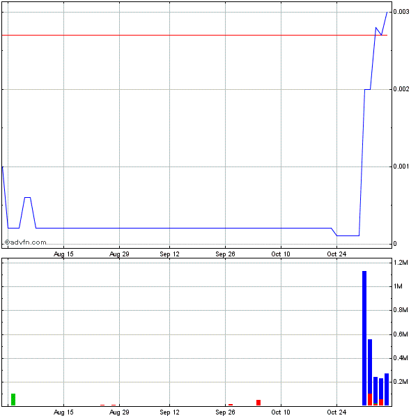 CLRN scheint eine sternen woche zu sehen 454640