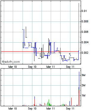 RGFCQ gestern 228%+ heute mega run? 461088