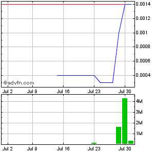 CBZFF 001 +233%! solle man im auge behalten 526874