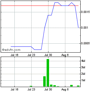 CBZFF 001 +233%! solle man im auge behalten 529408