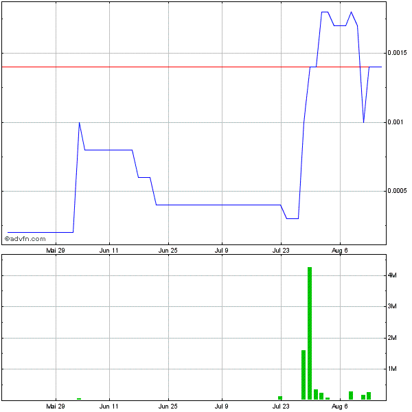 CBZFF 001 +233%! solle man im auge behalten 530421