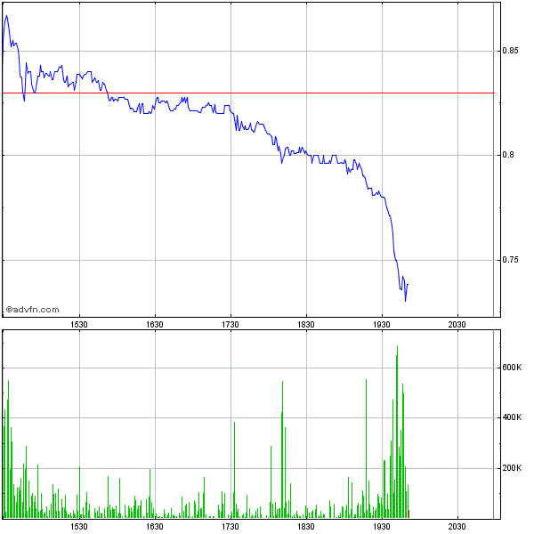 Potential ohne ENDE? 591397