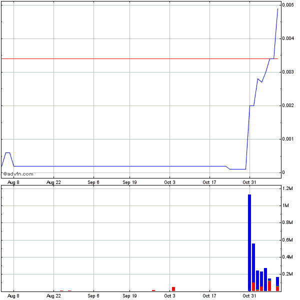 CLRN scheint eine sternen woche zu sehen 456051
