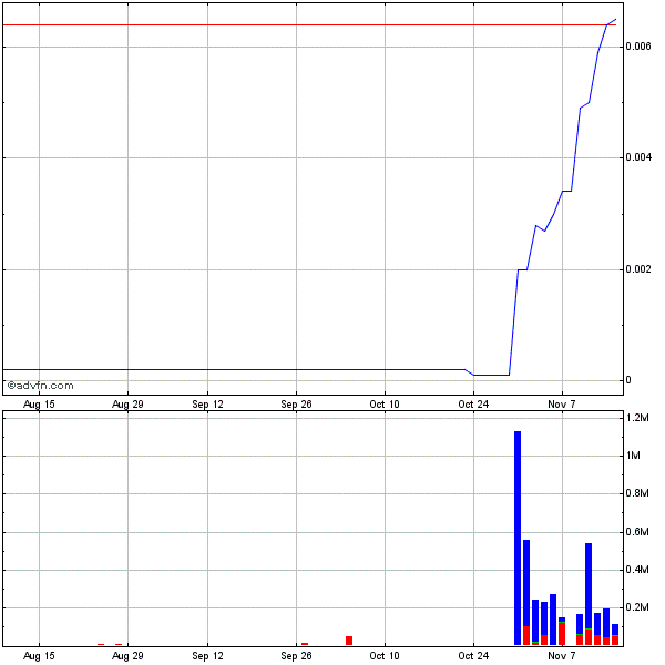 CLRN scheint eine sternen woche zu sehen 457837