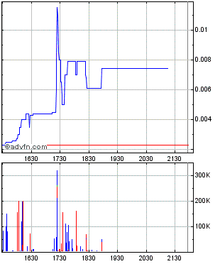 RGFCQ gestern 228%+ heute mega run? 461091