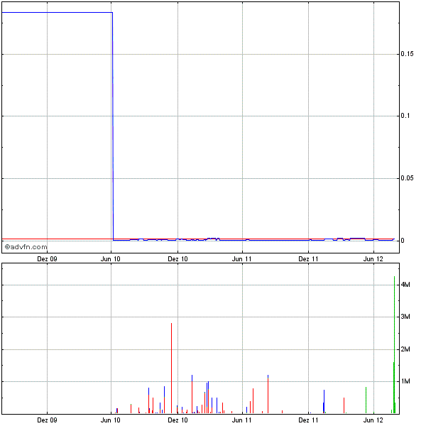 CBZFF 001 +233%! solle man im auge behalten 526875