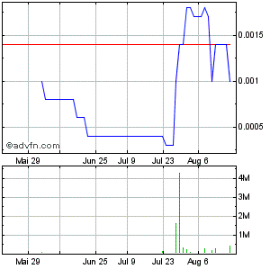 CBZFF 001 +233%! solle man im auge behalten 530901