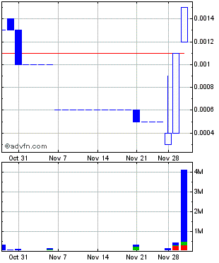 USEI nimmt fahrt auf. könnte diese woche ein guter 462923