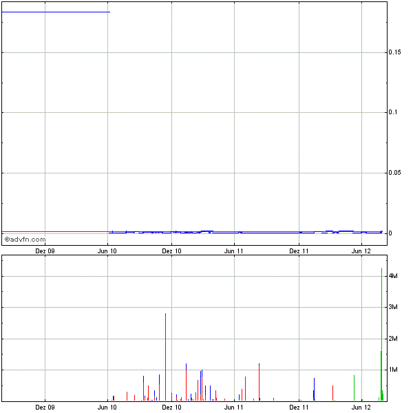 CBZFF 001 +233%! solle man im auge behalten 527084