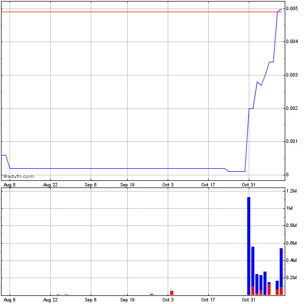 CLRN scheint eine sternen woche zu sehen 456377