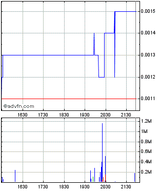 USEI nimmt fahrt auf. könnte diese woche ein guter 462926